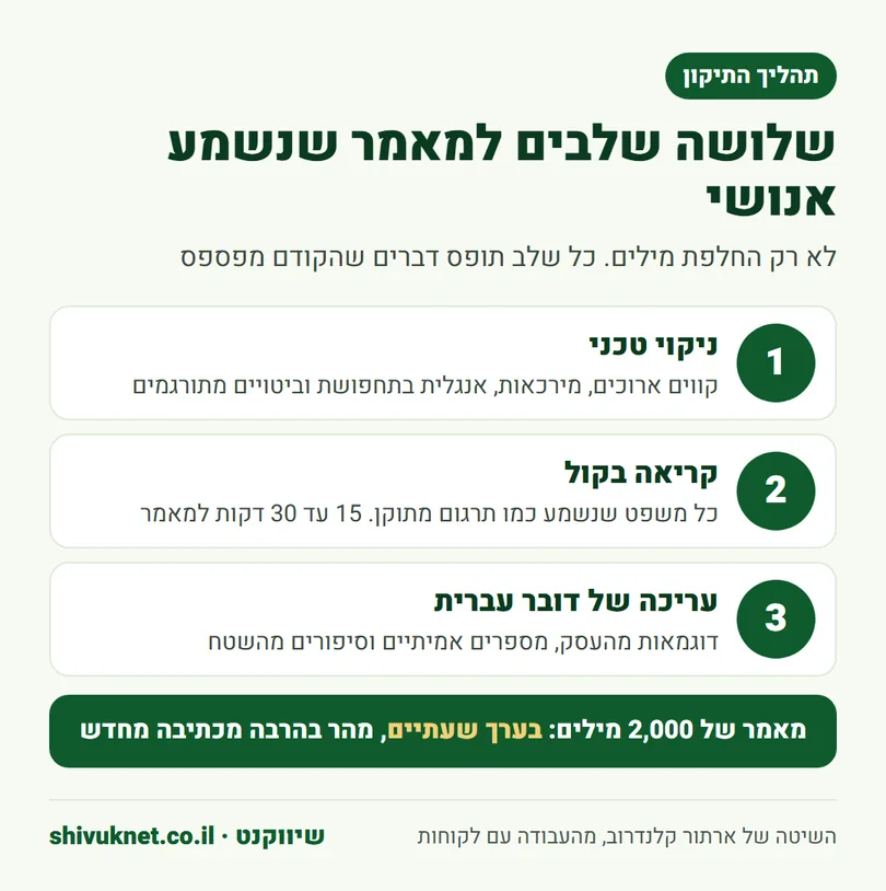 שלושת השלבים לתיקון מאמר שנכתב במודל AI כדי שיישמע טבעי בעברית