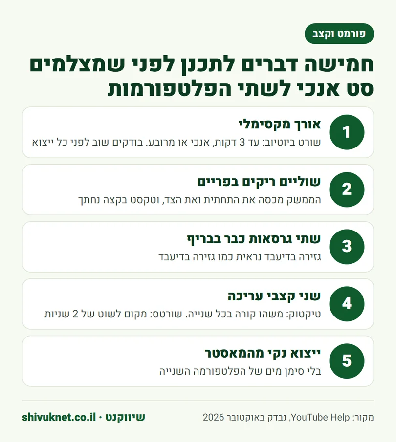חמישה דברים לתכנן לפני צילום סט סרטונים אנכיים לטיקטוק ולשורטס