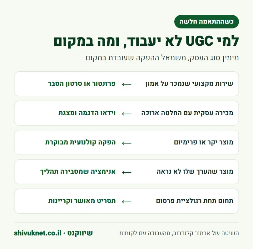 סוגי עסקים שסרטוני UGC לא מתאימים להם, ומה עובד במקומם