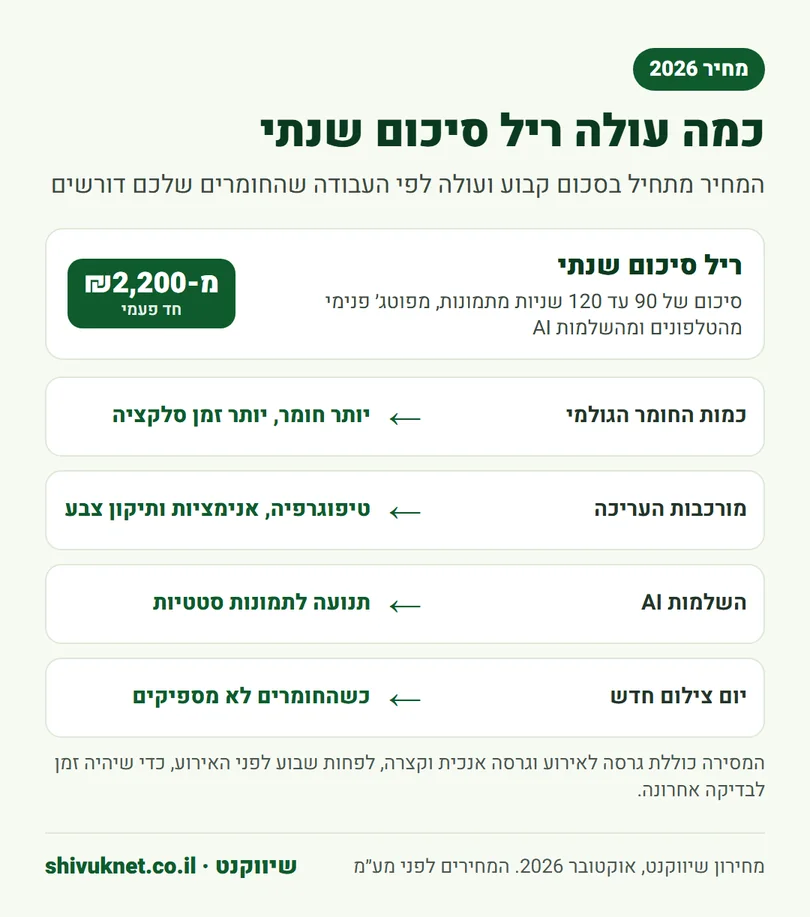 מחיר ריל סיכום שנתי בשיווקנט והגורמים שמשפיעים על העלות