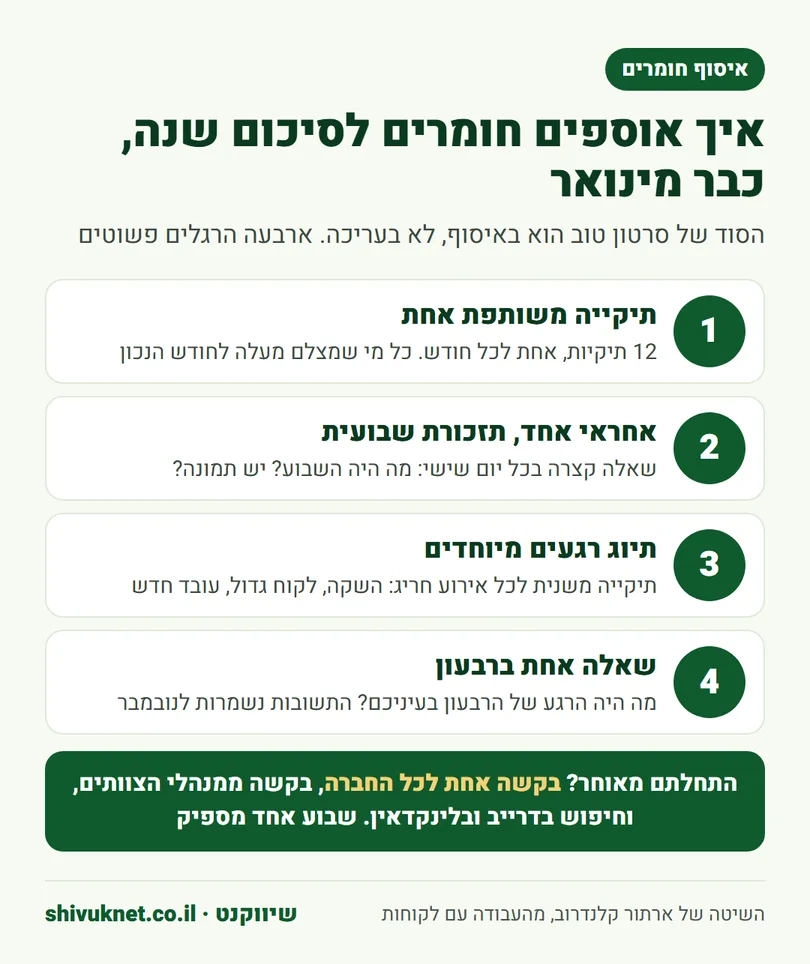 ארבעה הרגלים לאיסוף תמונות וסרטונים לסיכום שנה לאורך כל השנה