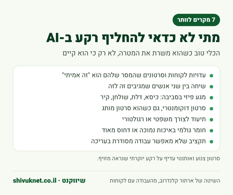 שבעה מקרים שבהם עדיף לא להחליף רקע בסרטון ב-AI
