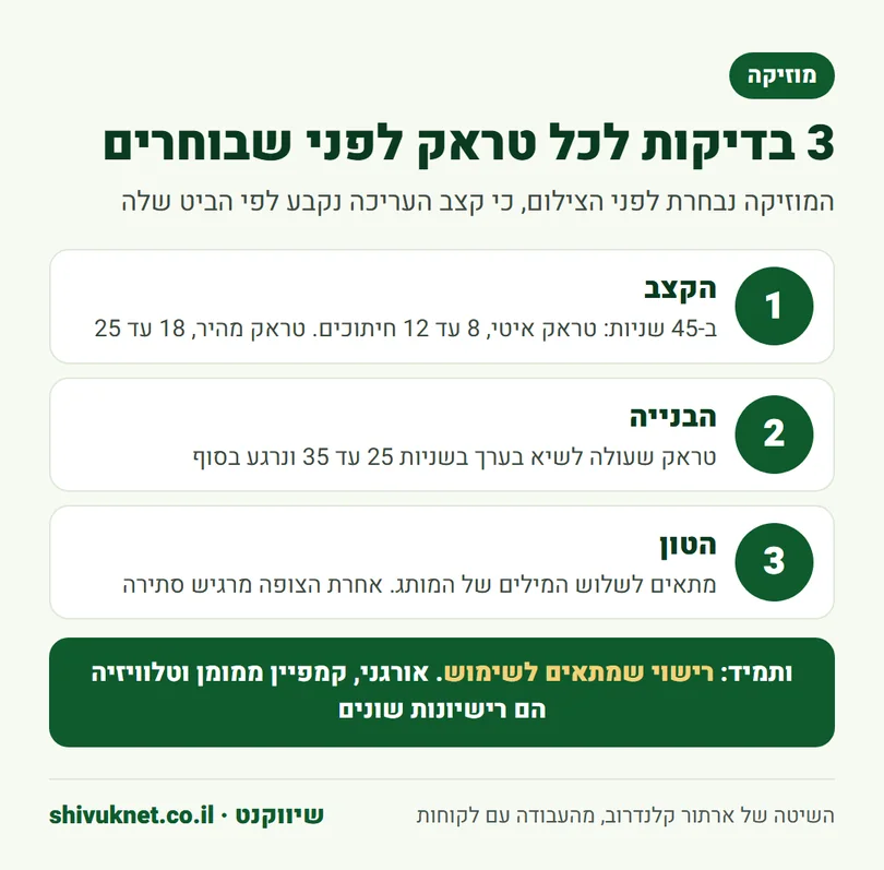 שלוש בדיקות לבחירת מוזיקה לסרטון אווירה של מותג: קצב, בנייה וטון