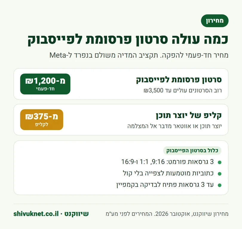 מחירון הפקת סרטון פרסומת לפייסבוק בשיווקנט מ-1,200 שקלים