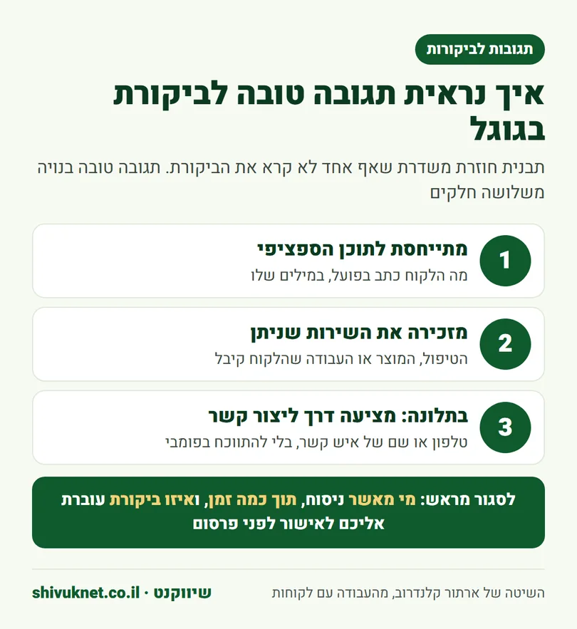 שלושת החלקים של תגובה טובה לביקורת בגוגל, ומה לסגור מראש לפני פרסום