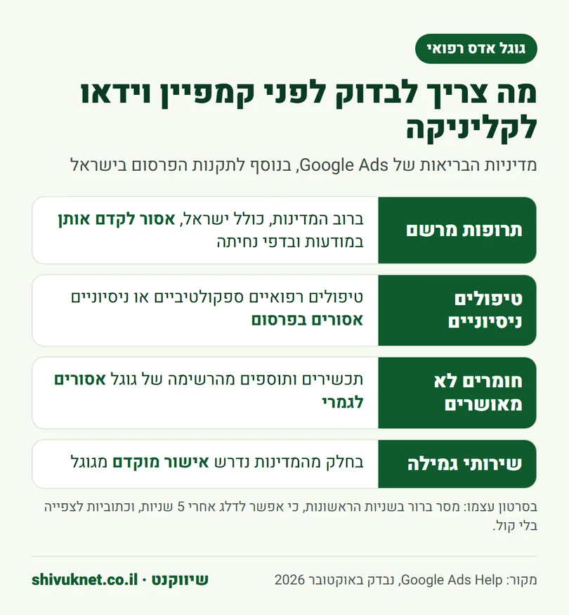 ארבע הגבלות של מדיניות הבריאות בגוגל אדס שחשוב להכיר לפני קמפיין לקליניקה