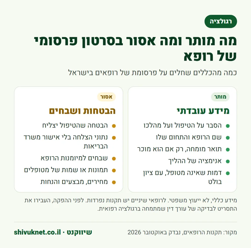 השוואה בין מה שמותר למה שאסור בסרטון פרסומי של רופא בישראל