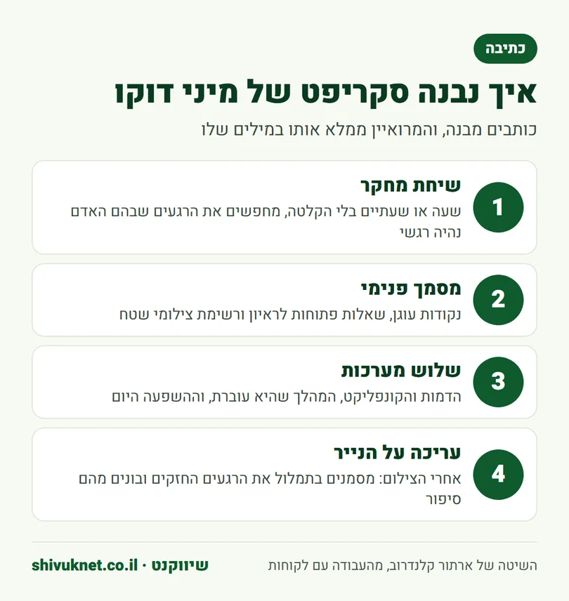 ארבעת השלבים בכתיבת סקריפט למיני דוקו, משיחת מחקר ועד עריכה על הנייר