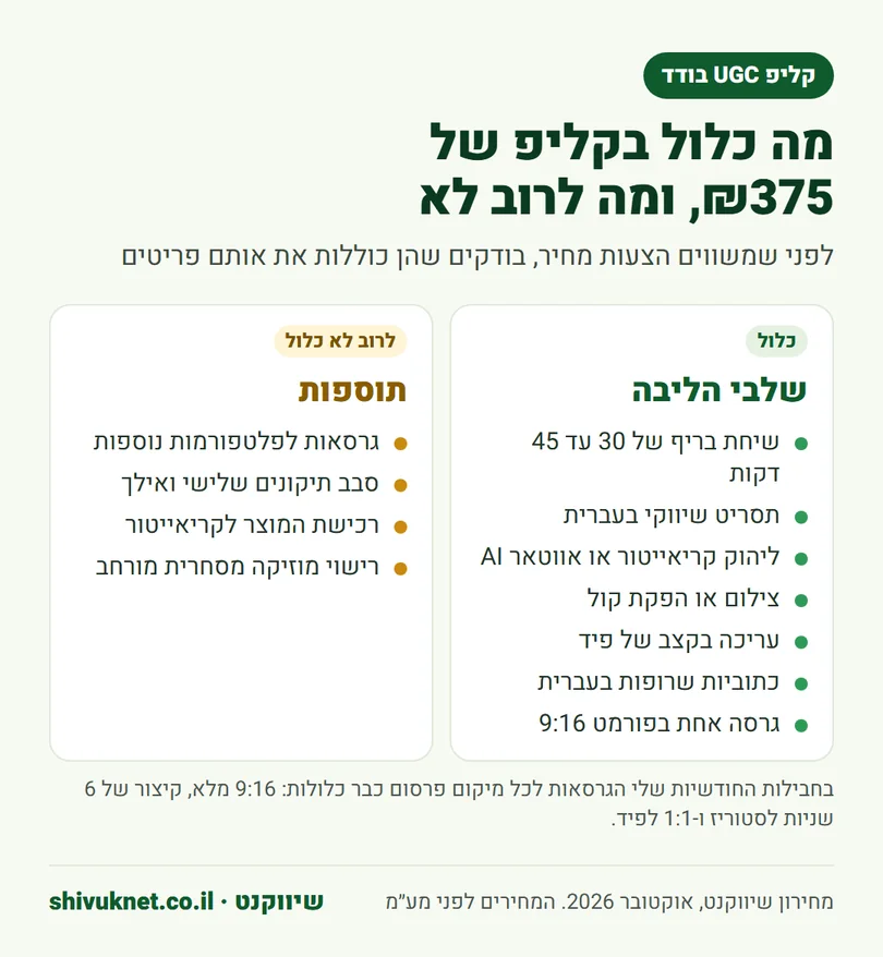 רשימה של מה שכלול בקליפ UGC בודד ומה לרוב נגבה בנפרד