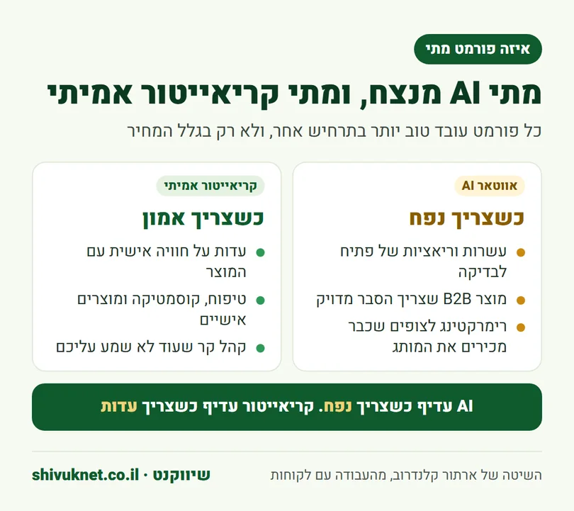 מתי עדיף אווטאר AI ומתי עדיף קריאייטור אמיתי בקליפ UGC