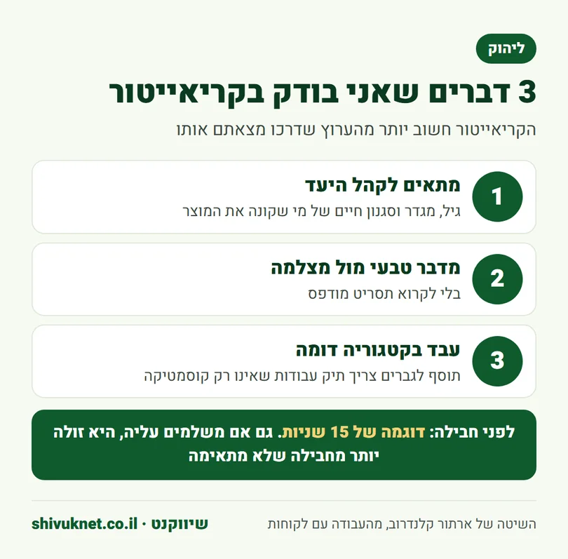 שלושת הקריטריונים לליהוק קריאייטור: התאמה לקהל, דיבור טבעי ותיק עבודות בקטגוריה