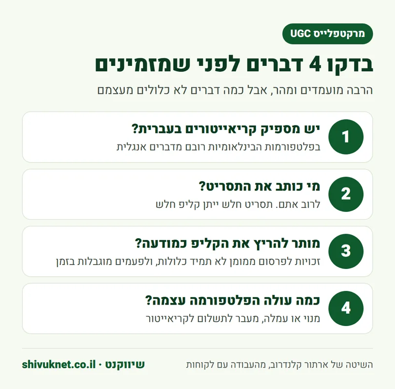 ארבע בדיקות לפני הזמנת קליפ UGC במרקטפלייס: עברית, תסריט, זכויות פרסום ועלות הפלטפורמה