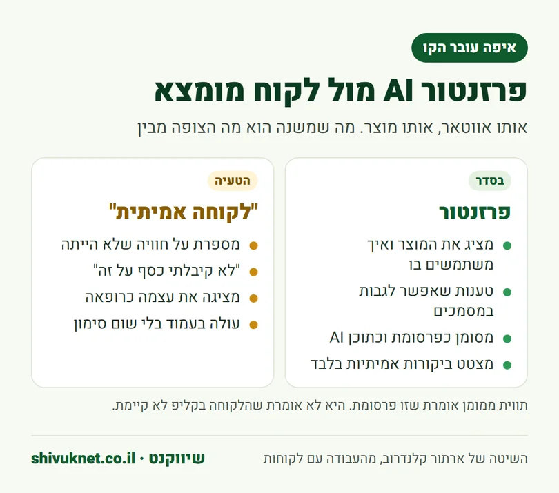 השוואה בין אווטאר AI שמשמש כפרזנטור לבין אווטאר שמוצג כלקוח אמיתי