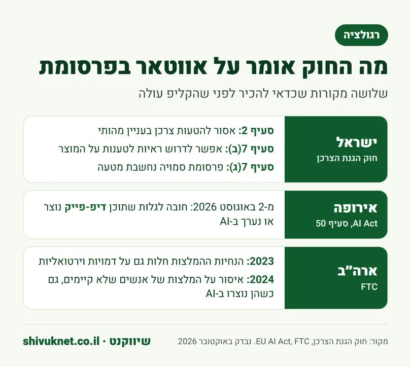 סיכום הרגולציה על קליפים עם אווטאר AI בישראל, באיחוד האירופי ובארצות הברית