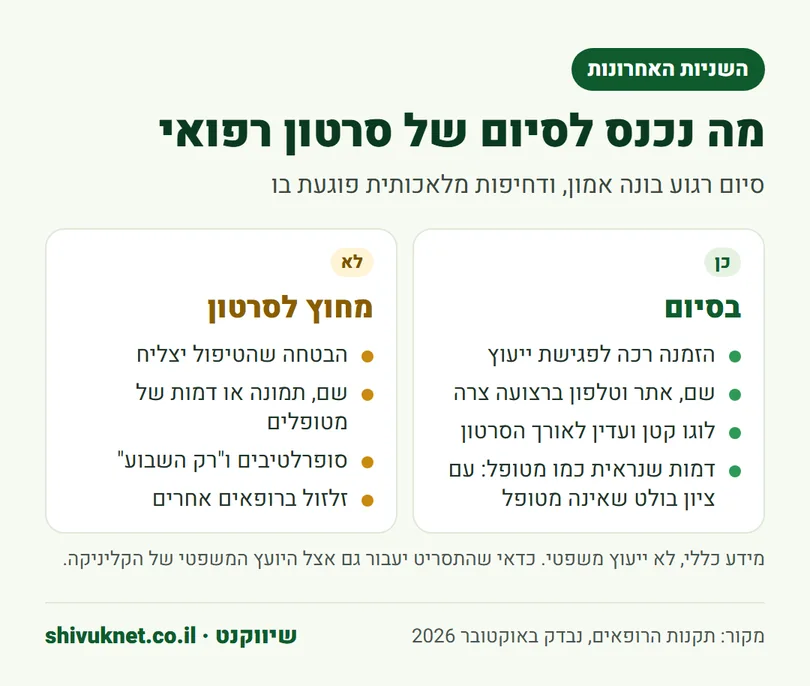 מה נכנס לסיום של סרטון רפואי ומה נשאר בחוץ לפי תקנות הרופאים