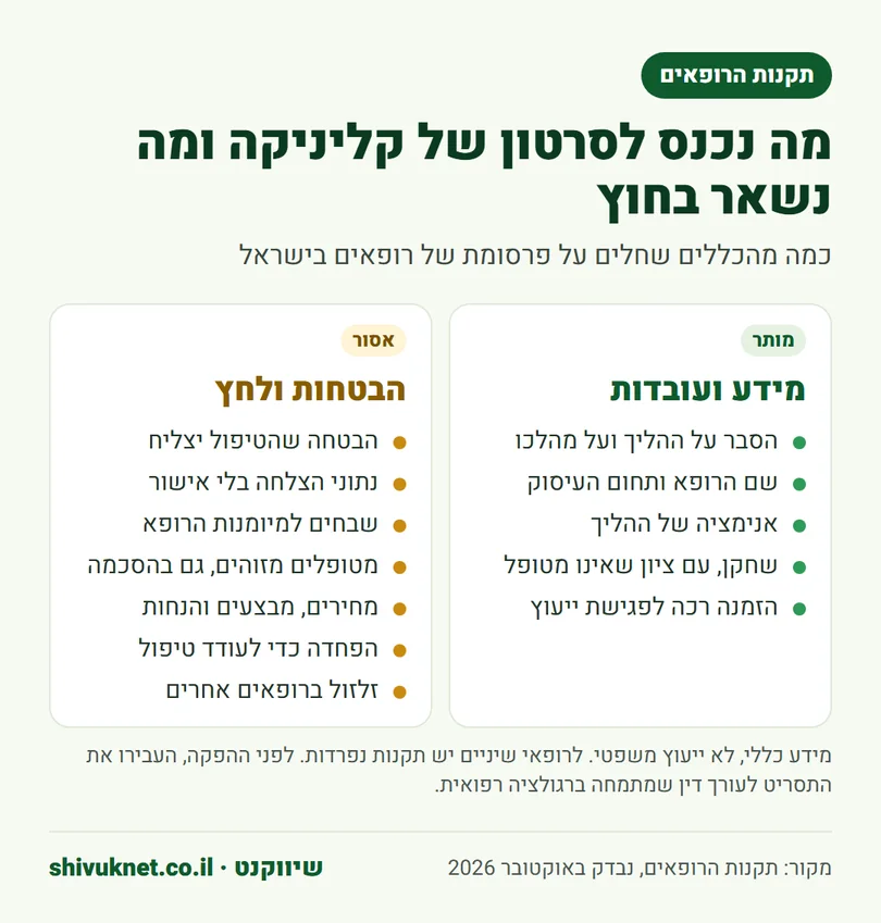 השוואה בין מה שמותר למה שאסור בסרטון פרסומי של קליניקה לפי תקנות הרופאים