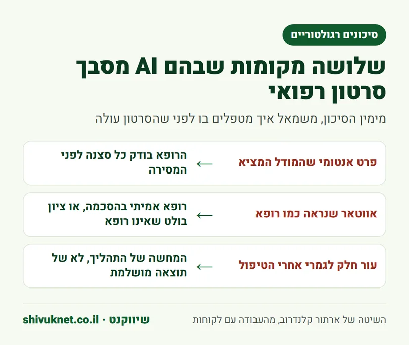 שלושה סיכונים רגולטוריים בסרטון רפואי שנוצר ב-AI והפתרון לכל אחד מהם