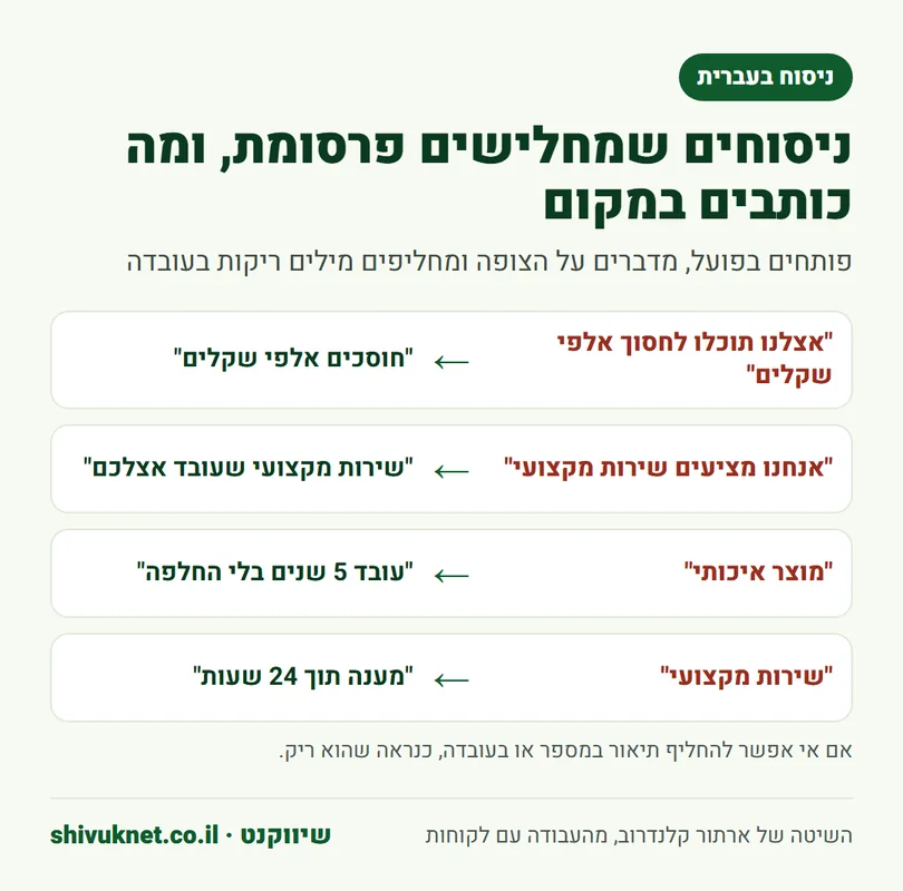 טבלה של ניסוחים חלשים בעברית לפרסומת ומה לכתוב במקומם