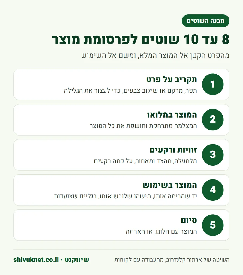 חמשת השלבים ברצף השוטים של פרסומת קולנועית למוצר בחנות אונליין