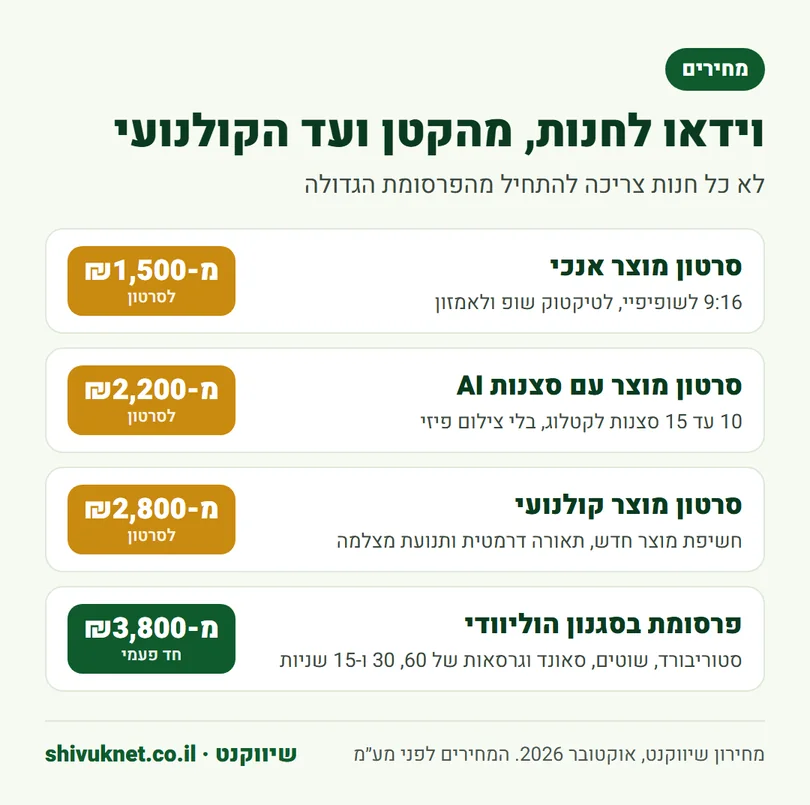 מחירים התחלתיים של סרטוני מוצר לחנות אונליין, מסרטון אנכי ועד פרסומת הוליוודית
