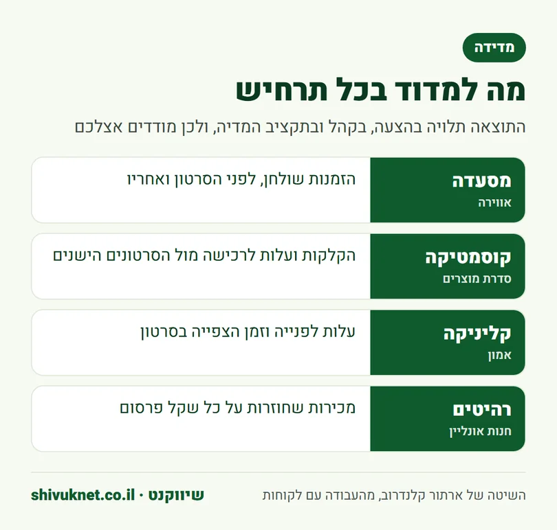 טבלת המדדים שכדאי למדוד בכל אחד מארבעת התרחישים