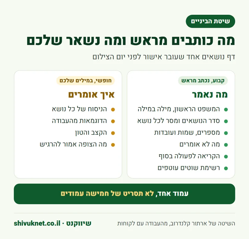 רשימה של מה נכתב מראש לפני צילום סרטון תדמית ומה נשאר לניסוח חופשי