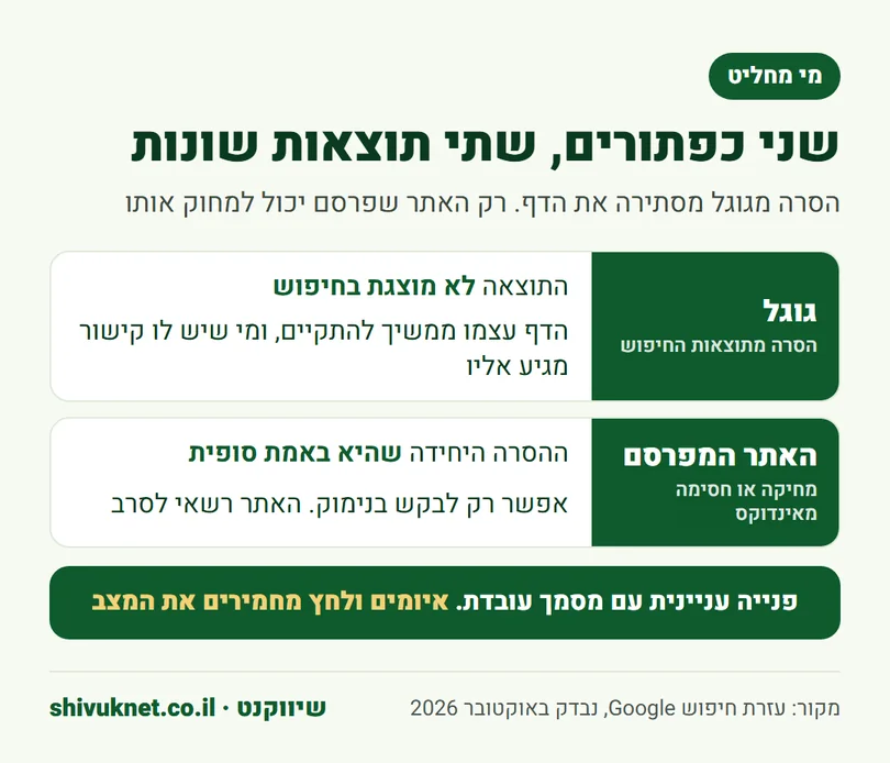 ההבדל בין הסרה מתוצאות החיפוש של גוגל לבין מחיקת הדף באתר המפרסם