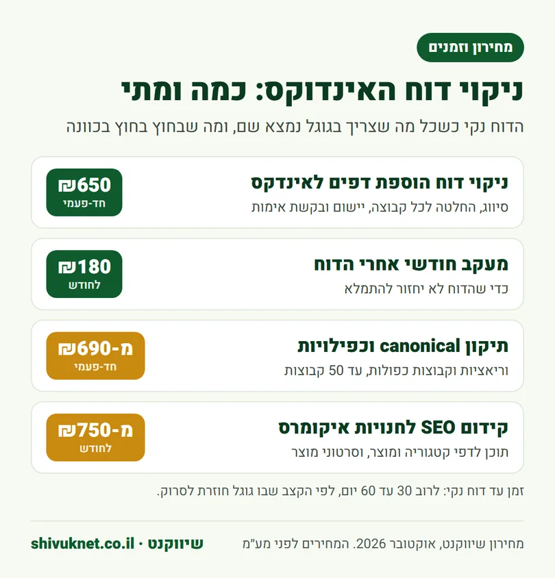מחירון שיווקנט לניקוי דוח האינדוקס, לתיקון כפילויות ולקידום חנויות