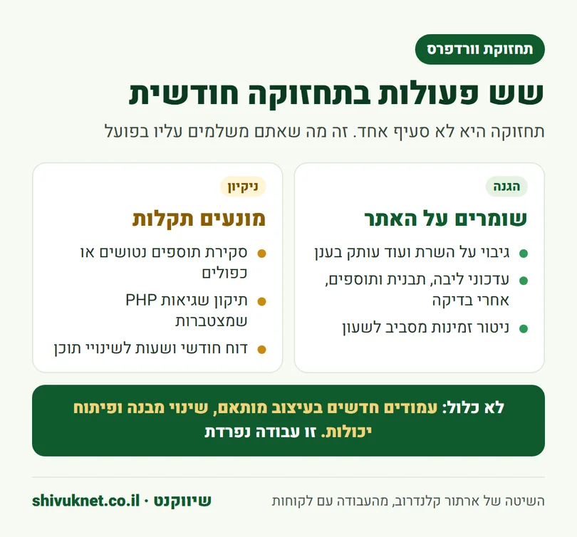 שש הפעולות שנכללות בחבילת תחזוקה חודשית לאתר וורדפרס ומה לא כלול בה