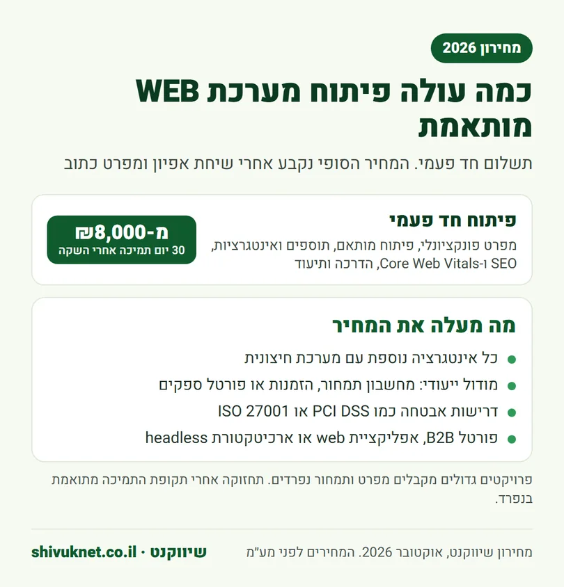 מחיר פיתוח מערכת WEB מותאמת מ-₪8,000 ומה נכלל בפרויקט