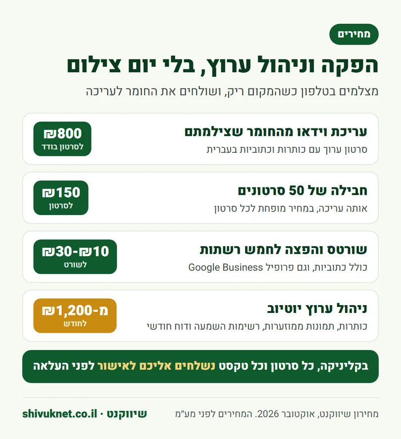 מחירי עריכת וידאו, שורטס וניהול ערוץ יוטיוב לקליניקה בשיווקנט