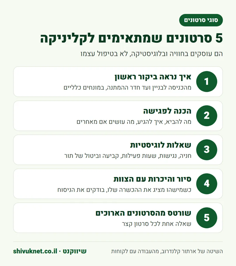 חמישה סוגי סרטונים לערוץ יוטיוב של קליניקה שעוסקים בחוויה ובלוגיסטיקה