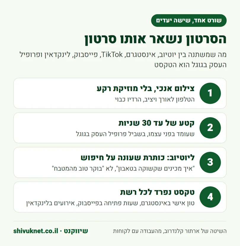 ארבעה צעדים להכנת שורט אחד של מסעדה לשישה יעדים