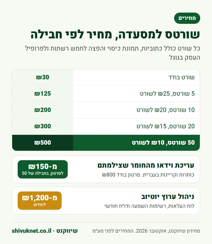 מחירון שורטס לפי גודל חבילה, עם מחירי עריכת וידאו וניהול ערוץ