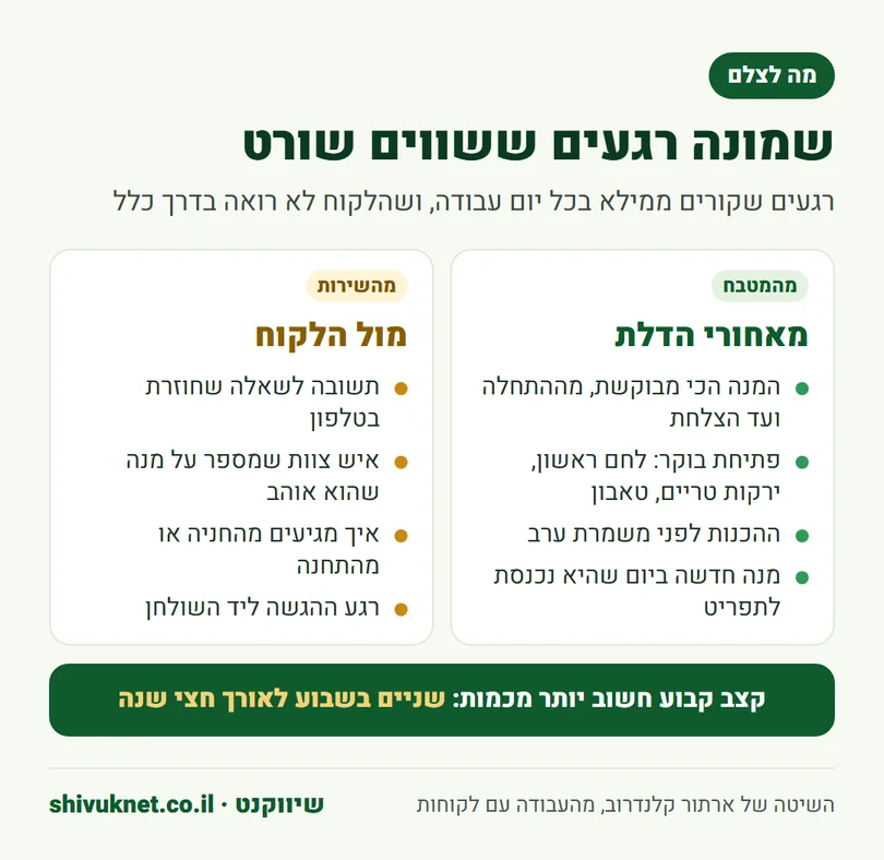 שמונה רגעים במסעדה ששווים שורט, ארבעה מהמטבח וארבעה מהשירות