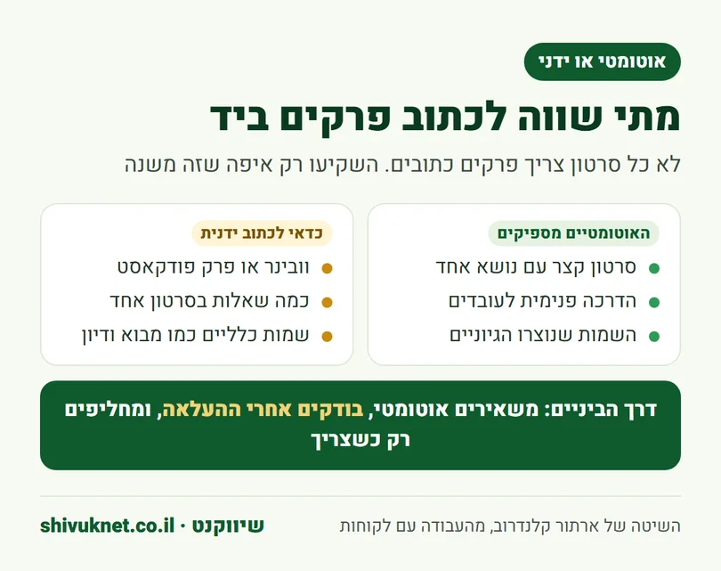 מתי פרקים אוטומטיים ביוטיוב מספיקים ומתי כדאי לכתוב פרקים ידניים