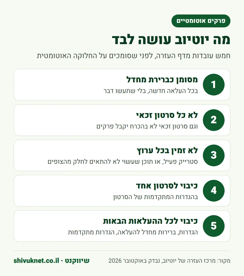חמש עובדות על פרקים אוטומטיים ביוטיוב, כולל זכאות ואיך מכבים אותם