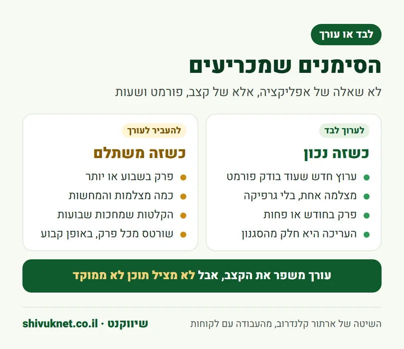 השוואה בין המצבים שבהם כדאי לערוך לבד לבין המצבים שבהם כדאי להעביר לעורך