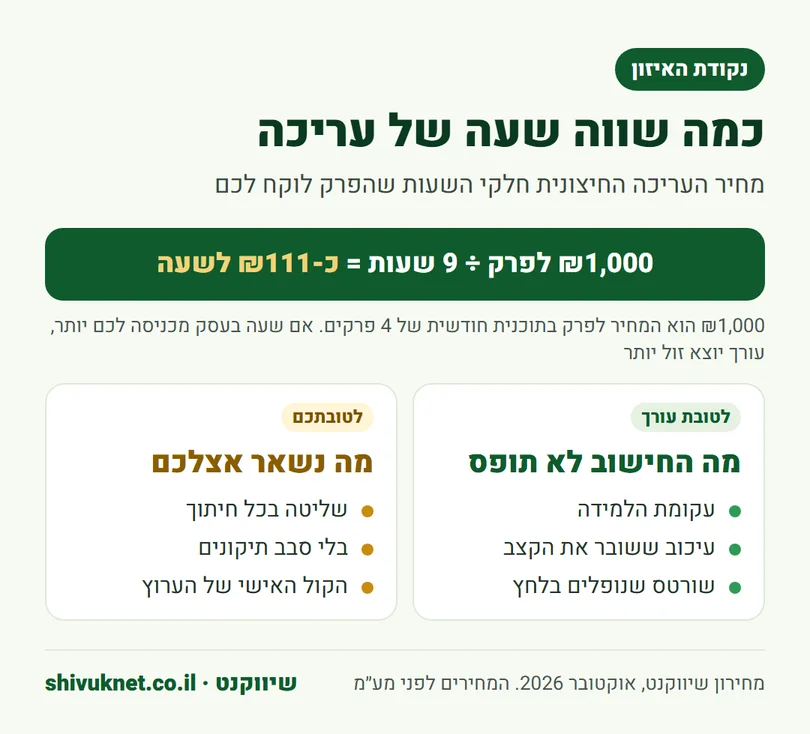 חישוב נקודת האיזון בין עריכה עצמית לעריכה חיצונית של פרק יוטיוב