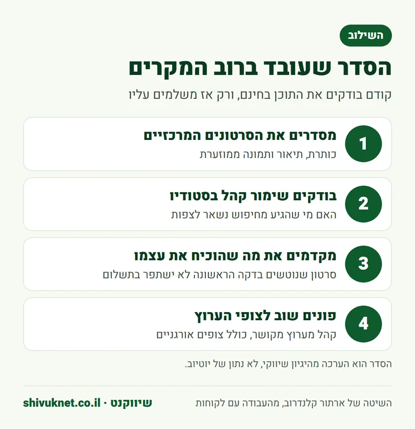 ארבעה שלבים לשילוב קידום אורגני ופרסום ממומן בערוץ יוטיוב