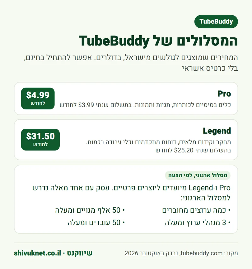 המסלולים של TubeBuddy והתנאים שבהם עסק נדרש למסלול הארגוני