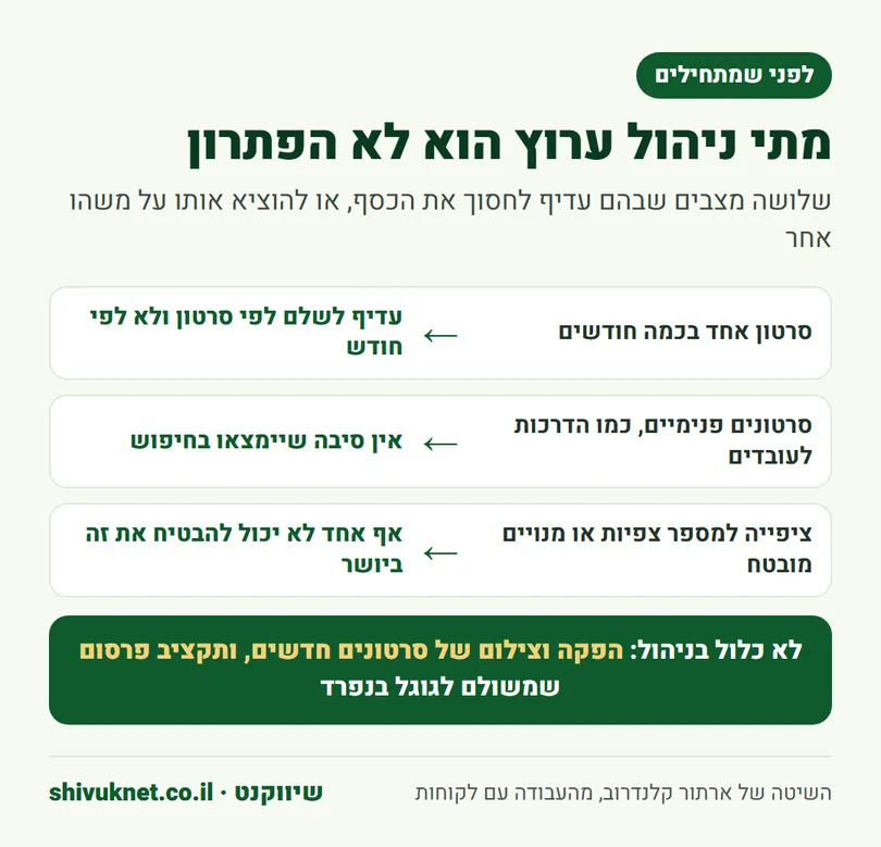שלושה מצבים שבהם ניהול ערוץ יוטיוב חודשי לא משתלם לעסק