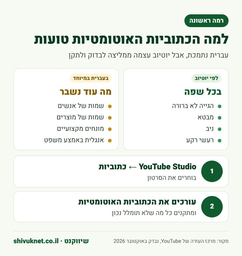 הסיבות לשגיאות בכתוביות האוטומטיות של יוטיוב בעברית ואיך מתקנים אותן