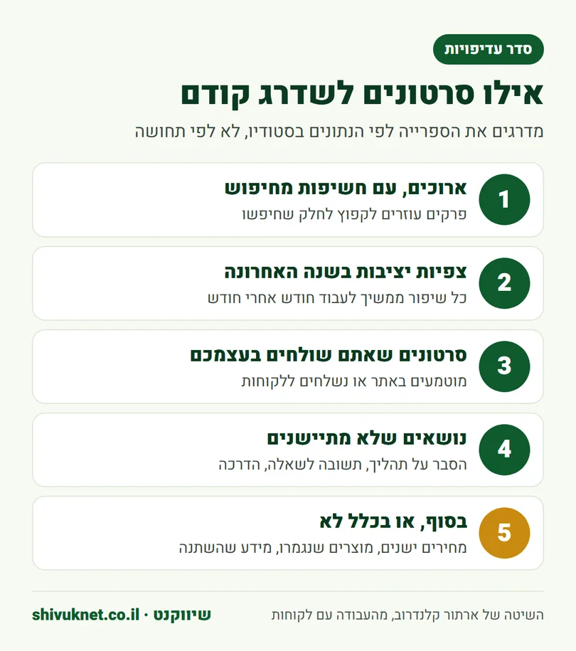 חמש דרגות עדיפות לבחירת סרטונים ישנים לשדרוג בערוץ יוטיוב
