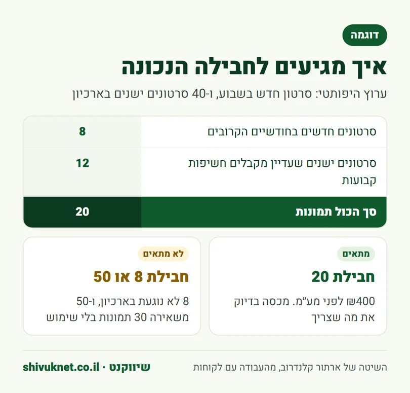 דוגמה לחישוב חבילת תמונות ממוזערות לפי סרטונים חדשים וסרטונים ישנים