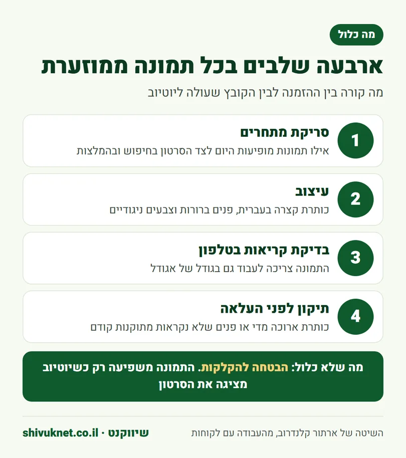 ארבעת השלבים בעיצוב תמונה ממוזערת ליוטיוב, מסריקת מתחרים ועד תיקון