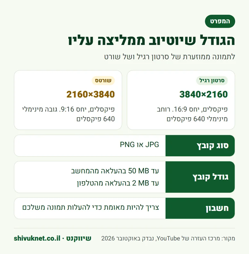 המפרט של יוטיוב לתמונה ממוזערת: רזולוציה, יחס, סוג קובץ וגודל קובץ