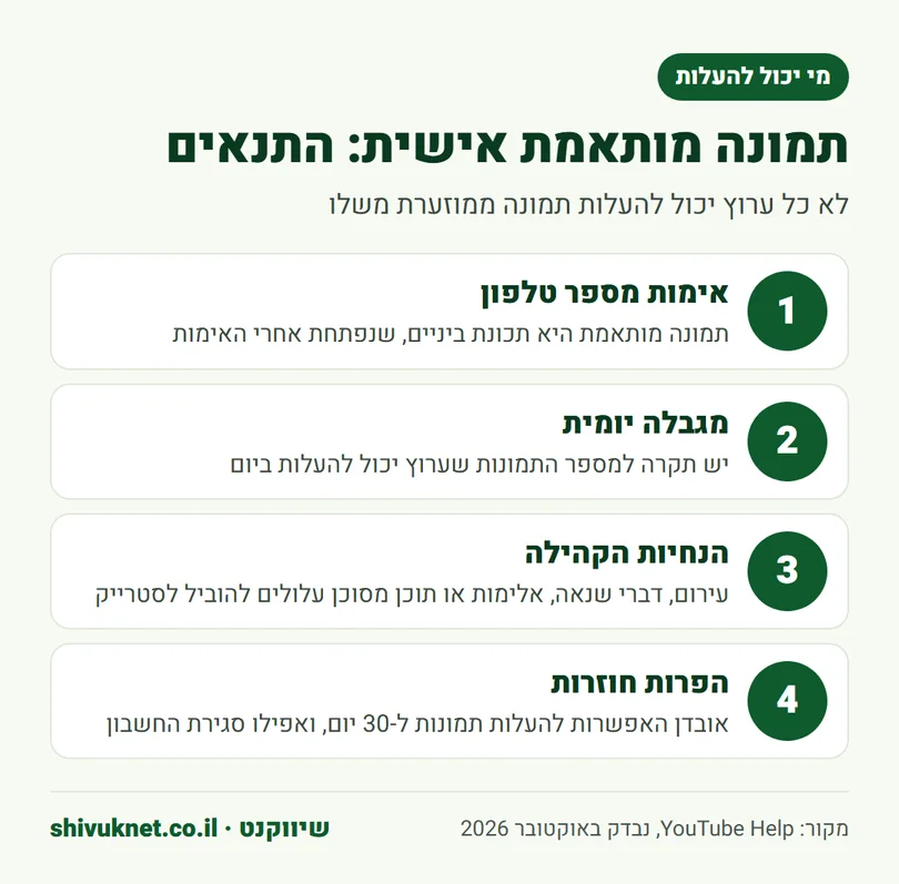 ארבעה תנאים שקובעים אם ערוץ יוטיוב יכול להעלות תמונה ממוזערת מותאמת