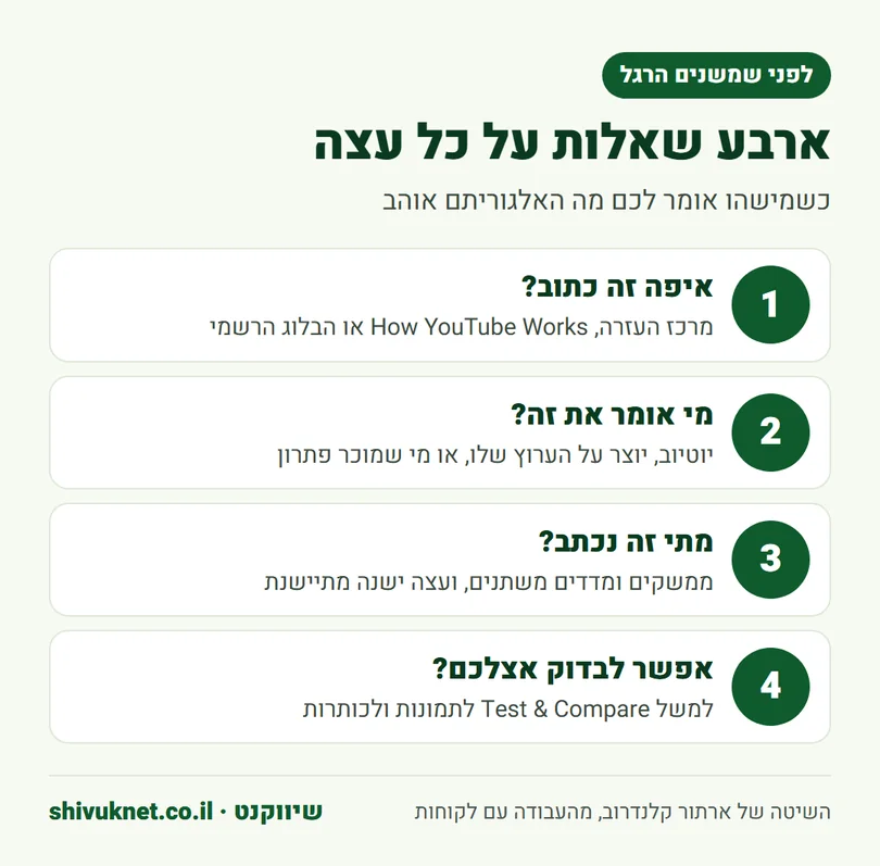 ארבע שאלות לבדיקת עצה על אלגוריתם יוטיוב לפני שמשנים הרגל בערוץ