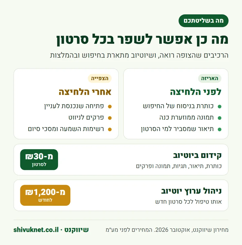 רשימת הרכיבים שבשליטתכם בכל סרטון יוטיוב, עם מחירי קידום ביוטיוב וניהול ערוץ